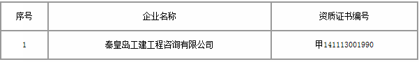 甲级工程造价咨询企业资质注销名单.png