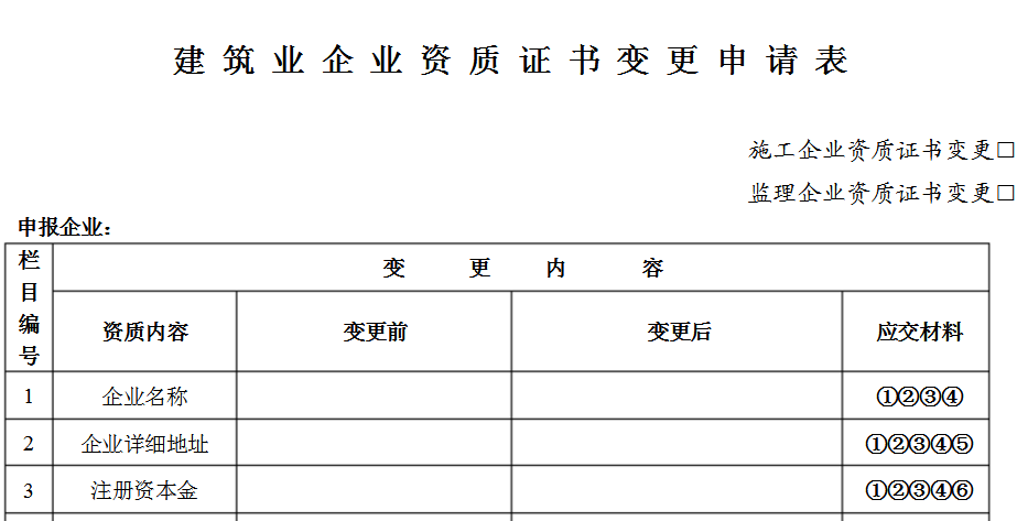 建筑资质变更申请表