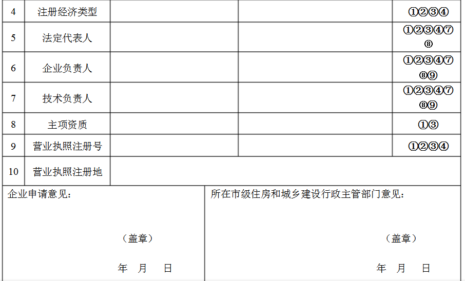 建筑资质变更申请表