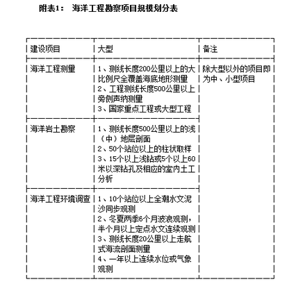 仪器设备配备表