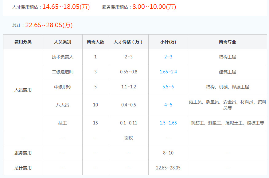 河北二级建筑装修装饰工程资质代办费用