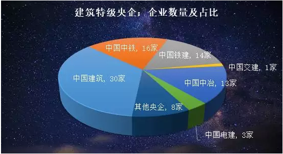 建筑特级企业358家名单