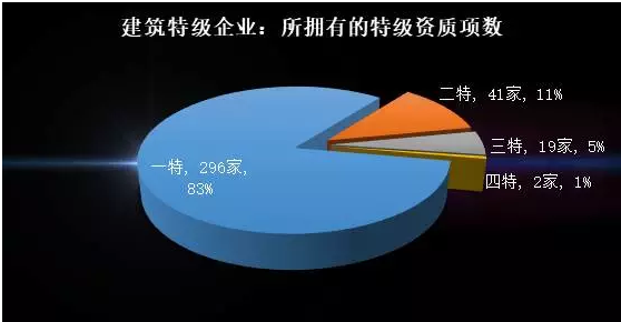 建筑特级企业358家名单