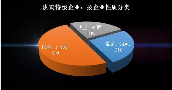 建筑特级企业358家名单