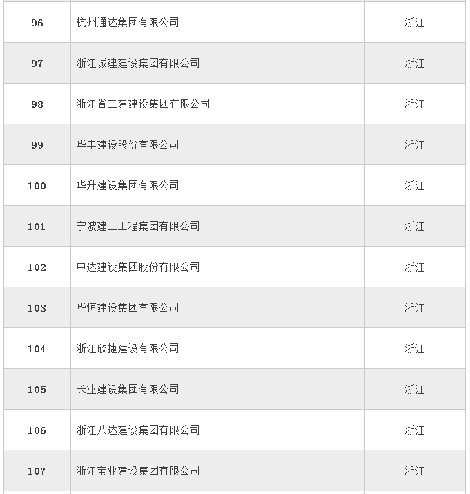 全国358家建筑特级企业名单