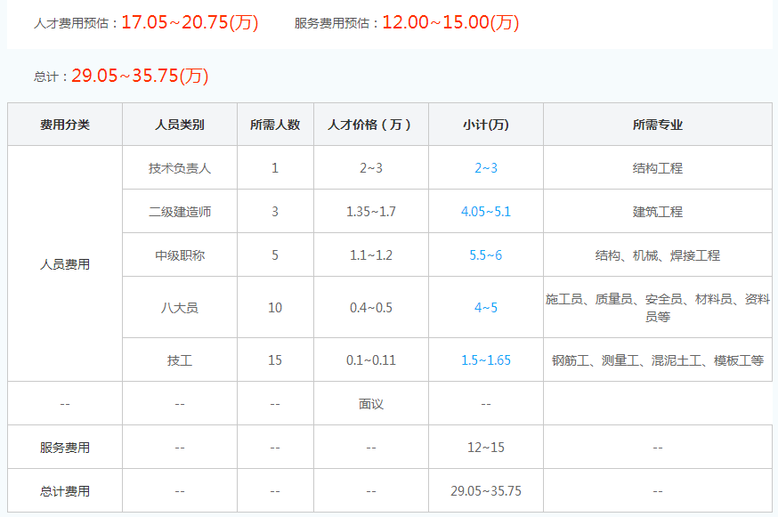 二级建筑装修装饰资质代办价格
