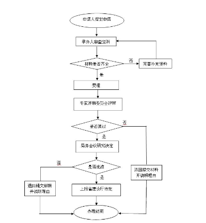  2018年代办资质延期流程