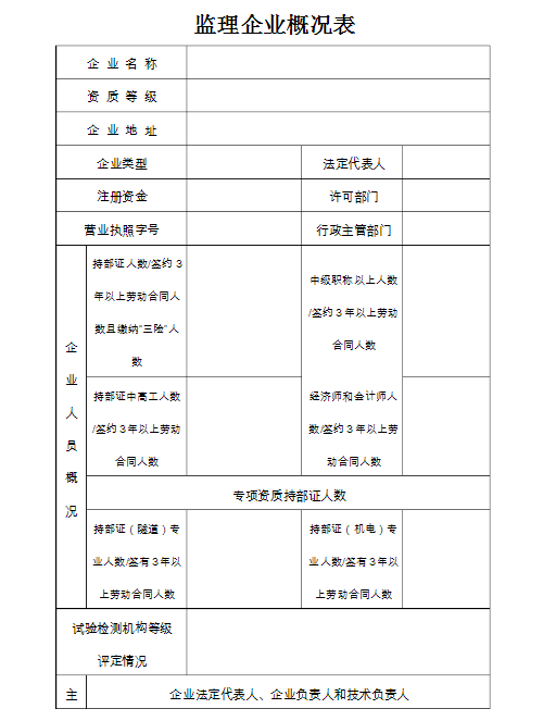 2017年监理资质复查汇报材料及申请表模板