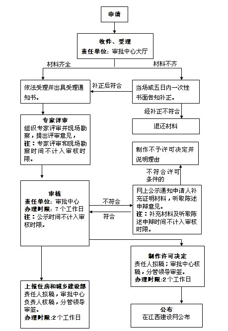 江西省乙级造价咨询资质如何申报