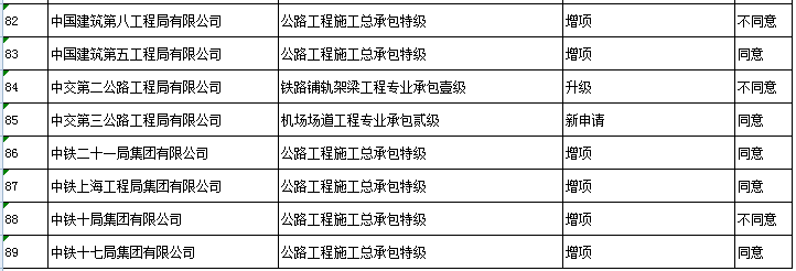 工程设计企业资质升级、增项、新申请、重新核定专家审查意见