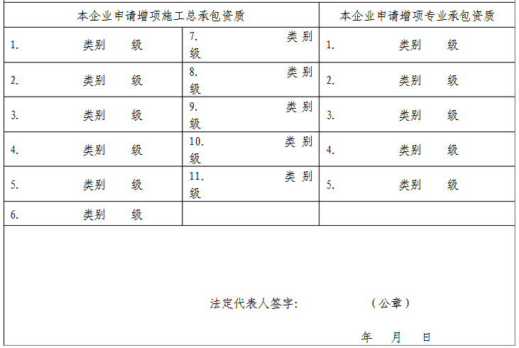 建筑工程资质升级申报表