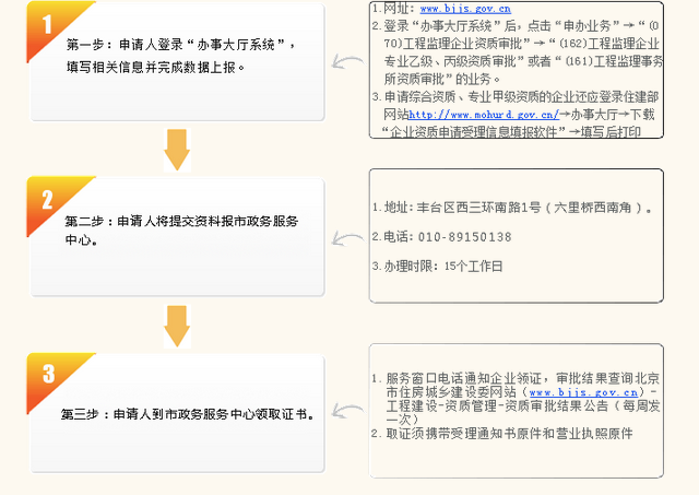 北京市工程监理新办资质申报流程