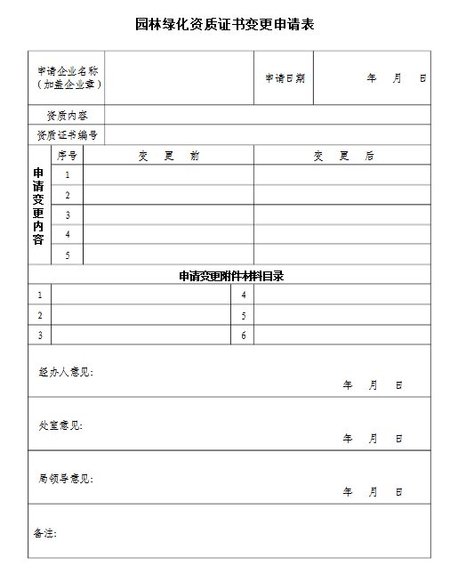 园林绿化资质怎么办理变更手续？这些常识你要知道