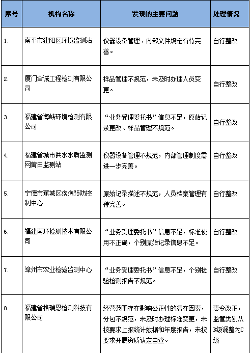 2017年度检验检测机构资质认定专项监督检查结果汇总表.png