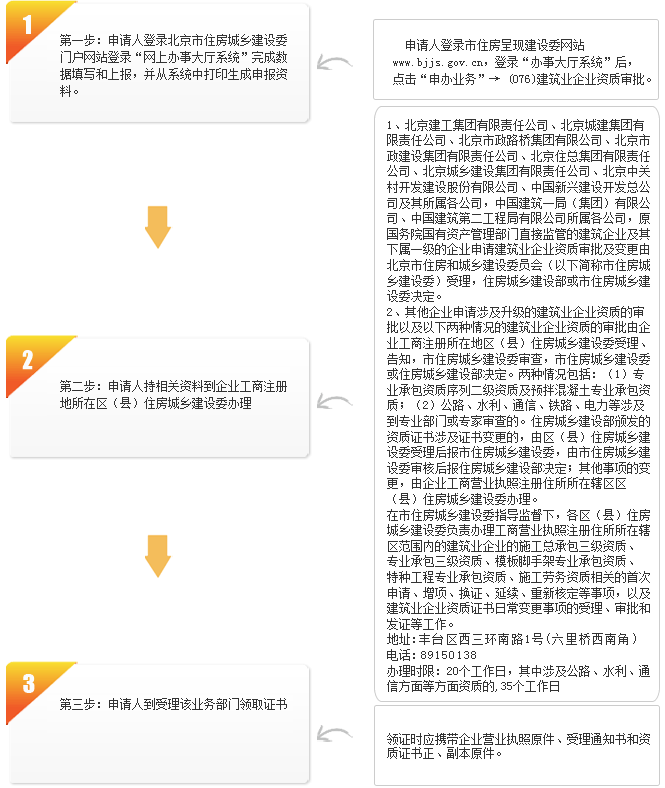 北京建筑业企业资质升级申请流程