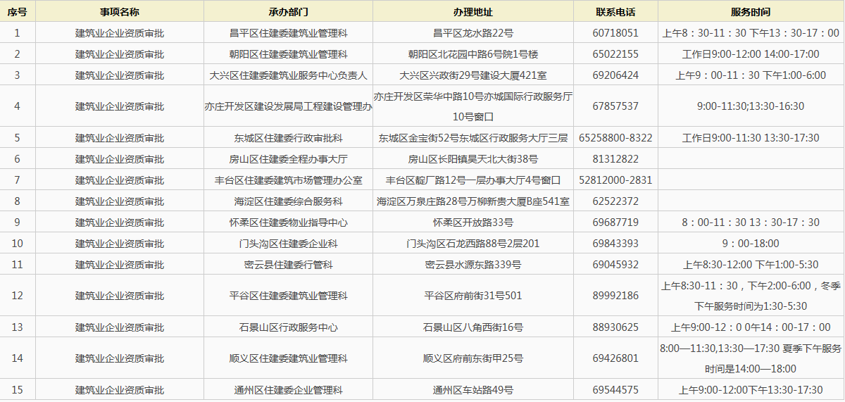 北京建筑业企业资质升级办理