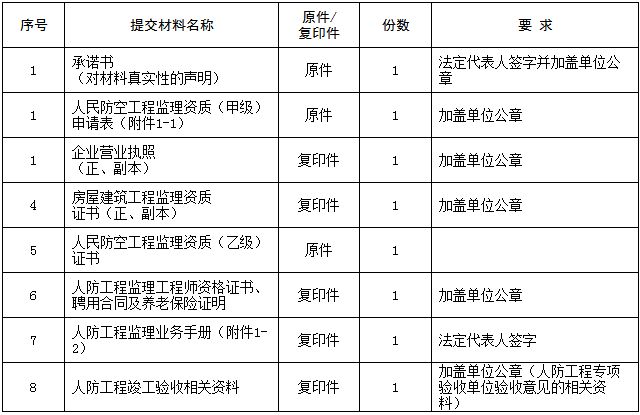 2018人防监理资质申请材料.png