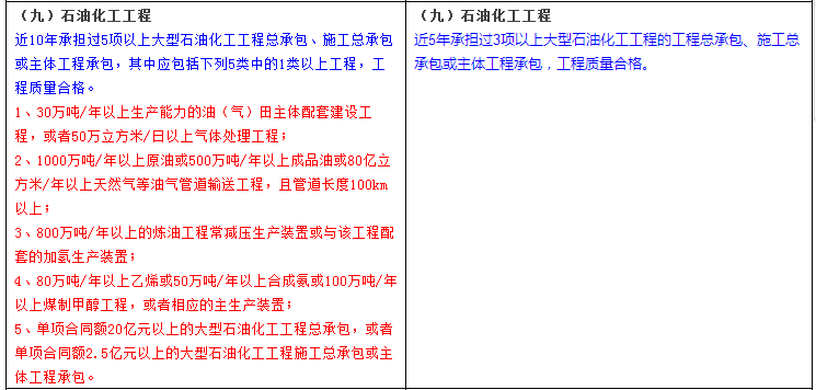 住建部修订《施工总承包企业特级资质标准》 人员、业绩大变动！