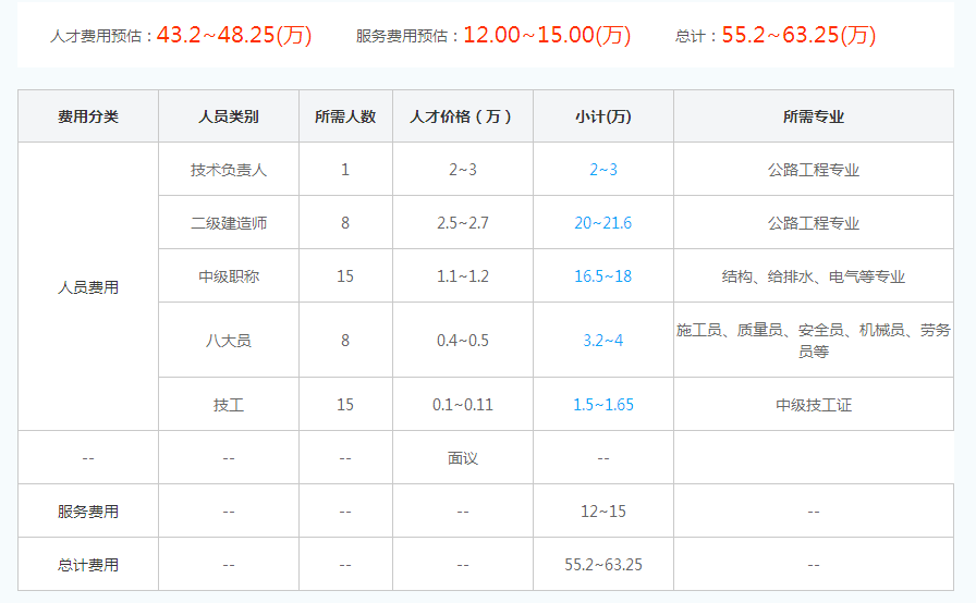 云南公路工程资质代办费用