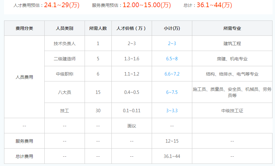 北京三级建筑房屋工程资质代办价格