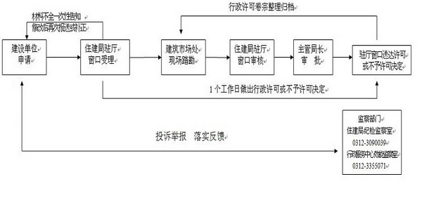 建筑工程施工许可证流程图）