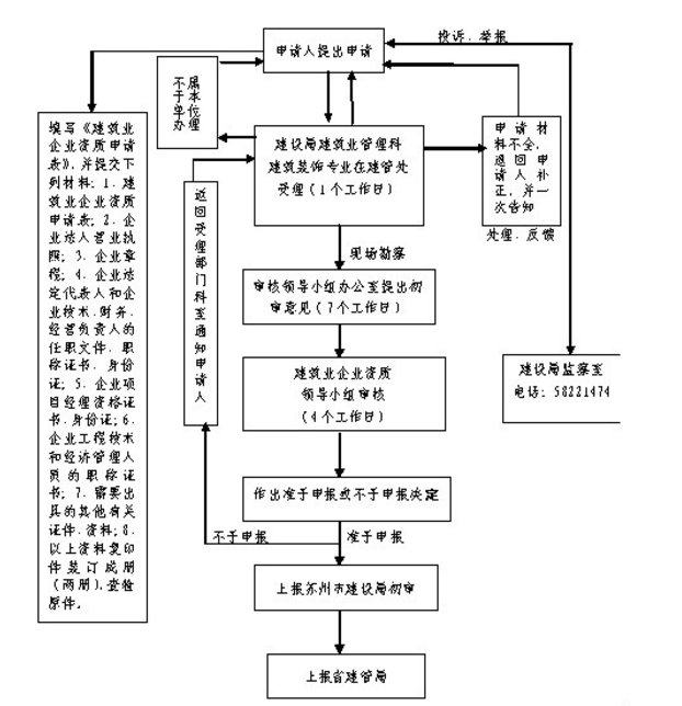 苏州三级建筑工程资质办理流程