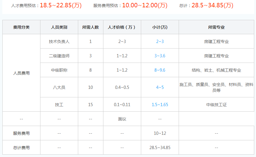 天津三级地基基础工程资质代办费用