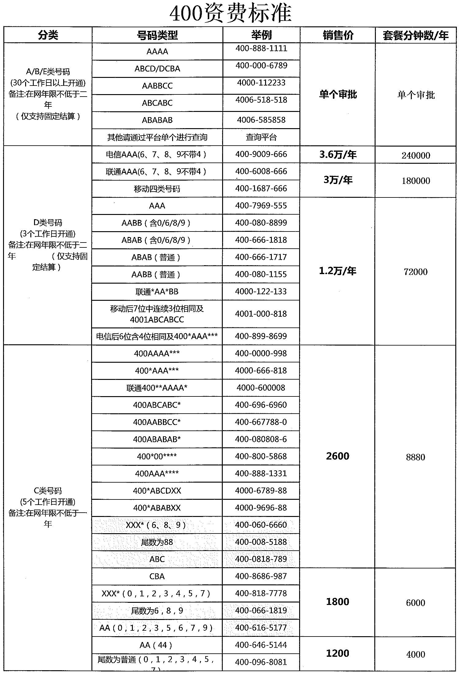 办理企业400电话