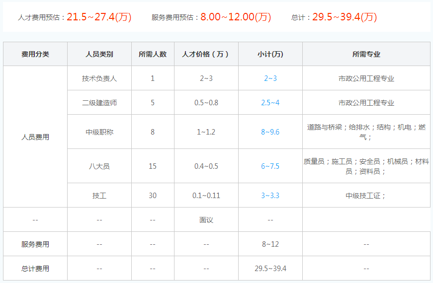 2018年山西省施工总承包资质代办费用