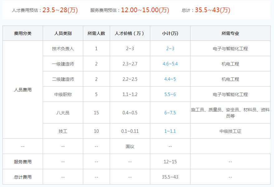 2018年电子与智能化专业承包资质新办价格