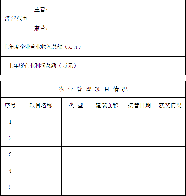 山东省物业管理企业资质申报表（附二级资质标准）