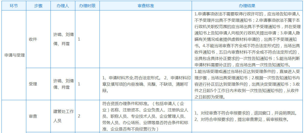 贵州公路施工资质办理流程