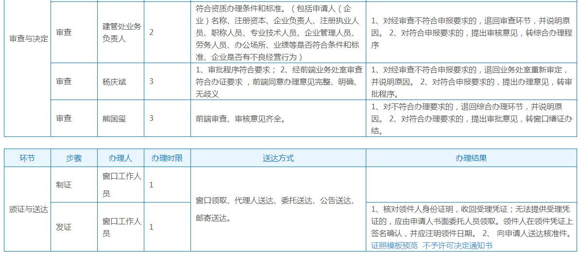 贵州公路施工资质办理流程