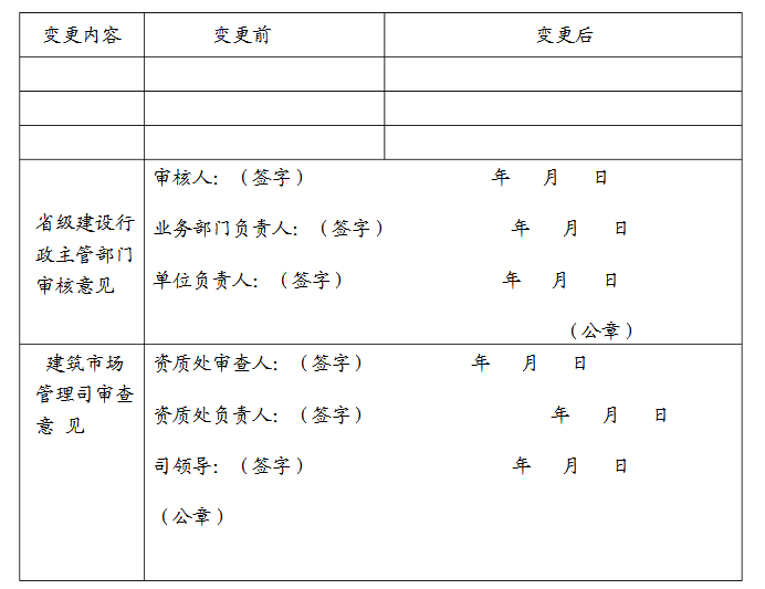 建筑企业资质变更审核表