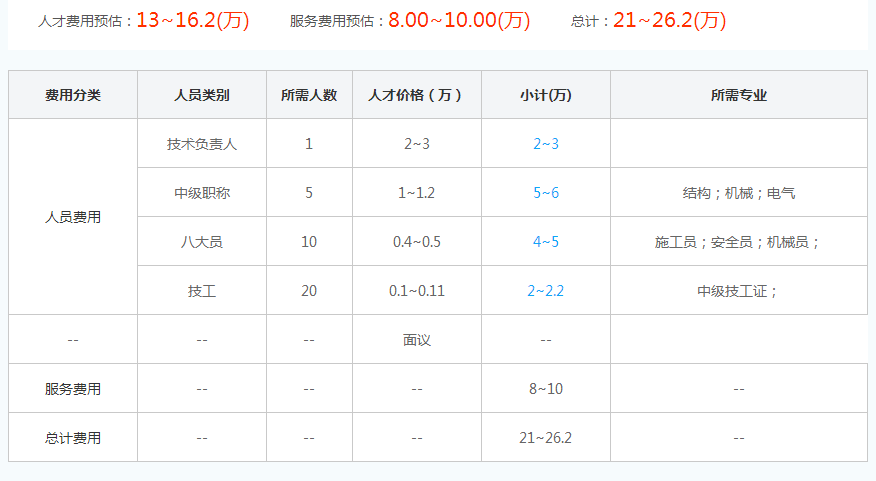 北京模板脚手架专业承包资质代办费用