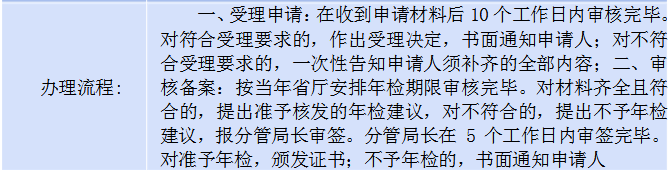 房地产资质年检工作流程