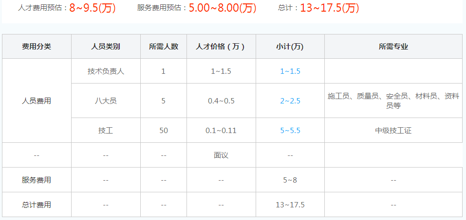 北京代理劳务资质费用