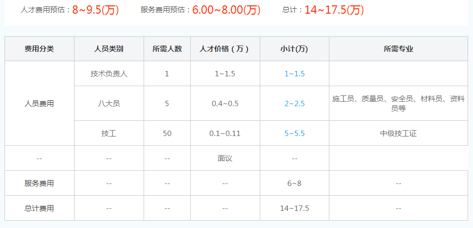 河南代理劳务资质费用