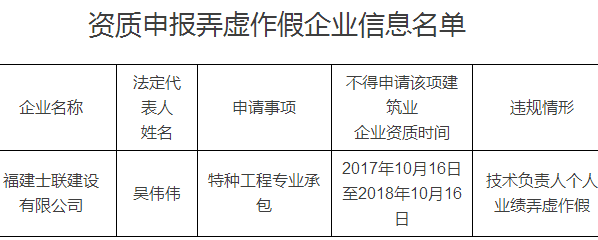 资质申报弄虚作假企业名单.png