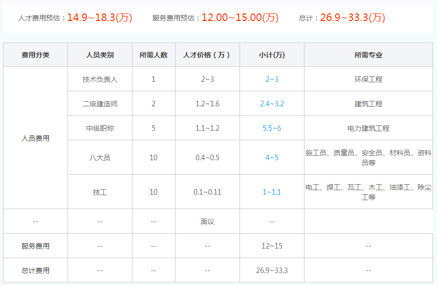 江苏省环保工程资质代办费用