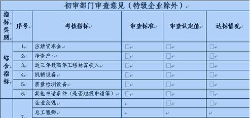 2017年咸阳市建筑施工资质申请表填写规范（附申请表样本）
