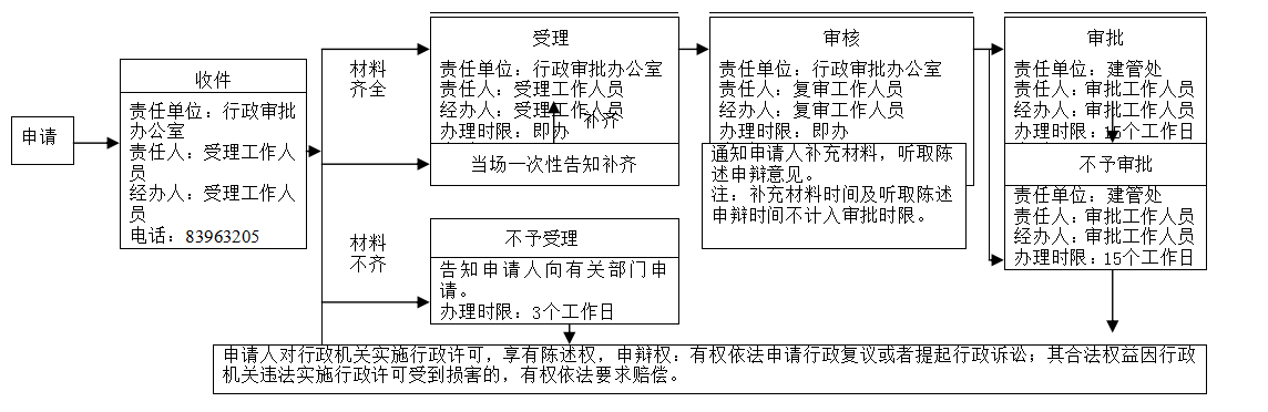 沈阳三级建筑工程资质办理流程