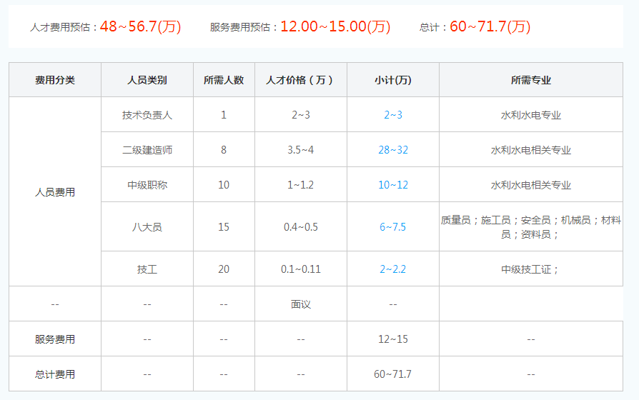 广东省水利水电工程三级资质代办价格